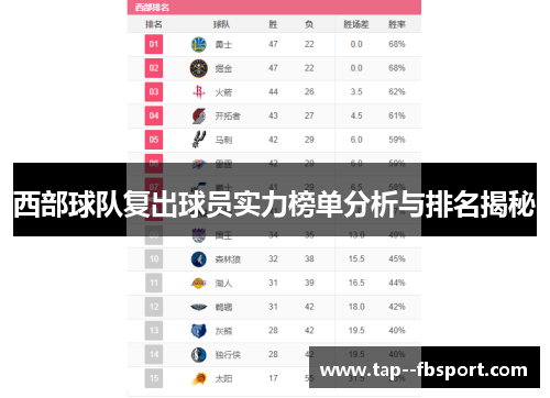 西部球队复出球员实力榜单分析与排名揭秘 西部球队复出球员实力榜单分析与排名揭秘