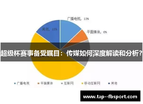 超级杯赛事备受瞩目：传媒如何深度解读和分析？