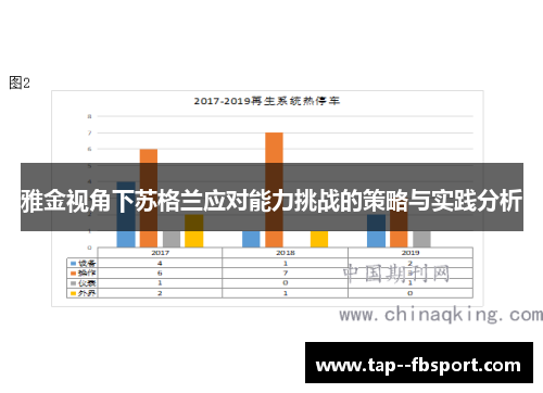 雅金视角下苏格兰应对能力挑战的策略与实践分析
